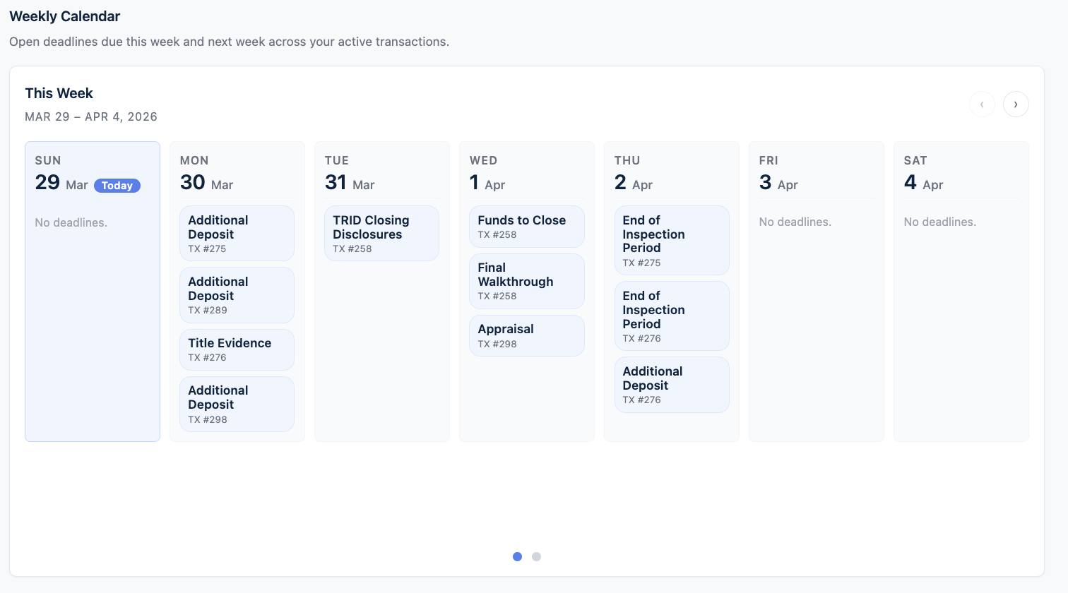 Deadline Monitor transaction calendar view showing all key dates for a Florida real estate file in one place.